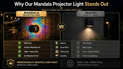 🔥 Last Day Sale | Gardena™ Mandala Solar Wall Light